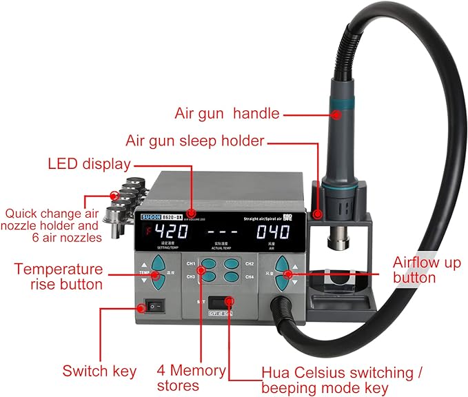 SUGON 8620DX 110V Digital Hot Air Rework Station 1300W,212℉-845℉ Adjustable Temperature C/F,4 Memory Storage,6 Air Nozzle,SMD Hot Air Station with Quick Change High Temperature Air Nozzle Bracket