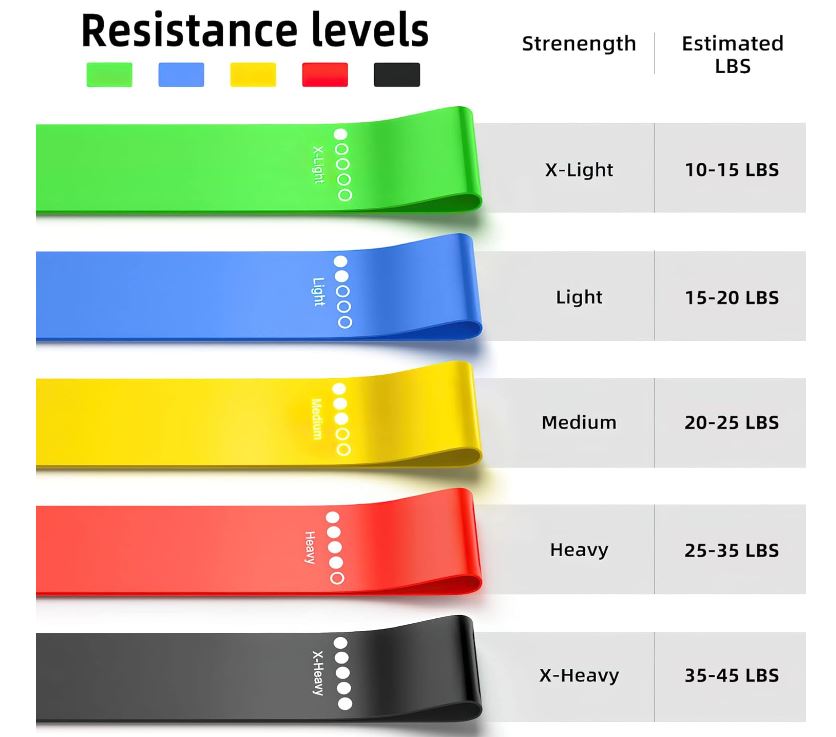 Juego de 5 y bolsa de bandas de resistencia de mini bucle para ejercicio de primera calidad