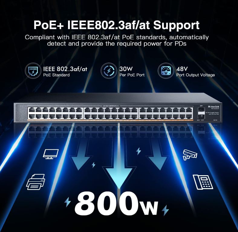 MokerLink 48 Port PoE Gigabit Switch with 2 Gigabit SFP, 800W IEEE802.3af/at AI Detection, Metal Rackmount Unmanaged Plug and Play Ethernet Switch