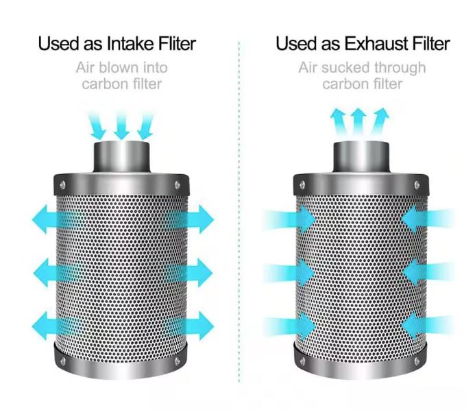 Filtro de carbono para aire de tienda de cultivo de plantas de interior de 4 pulgadas 