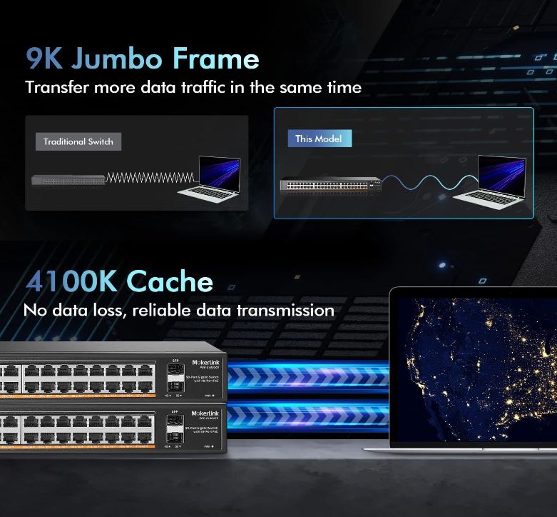 MokerLink 48 Port PoE Gigabit Switch with 2 Gigabit SFP, 800W IEEE802.3af/at AI Detection, Metal Rackmount Unmanaged Plug and Play Ethernet Switch